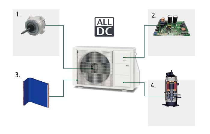 Инверторна мултисистема Fujitsu General AOHG14KBTA2, Клас А+++