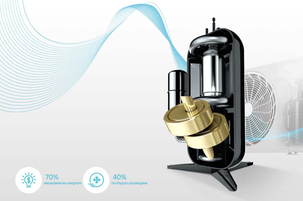 LG DUAL Inverter Compressor™ с 10-годишна гаранция