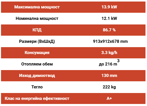 Готварска печка на дърва Thermorossi Margherita Evo, 12.1 kW, А+