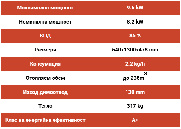 Печка на дърва с фурна за готвене La Nordica Extraflame, ESTER FORNO EVO, 9.5 kW, А+