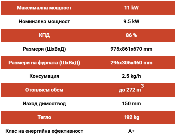 Готварска печка на дърва La Nordica Extraflame Rosa L 5.0, 9.5 kW, A+