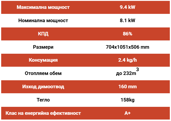 Камина на дърва за вграждане La Nordica INSERTO 70 PRS WIDE – 9.4 kW, А+