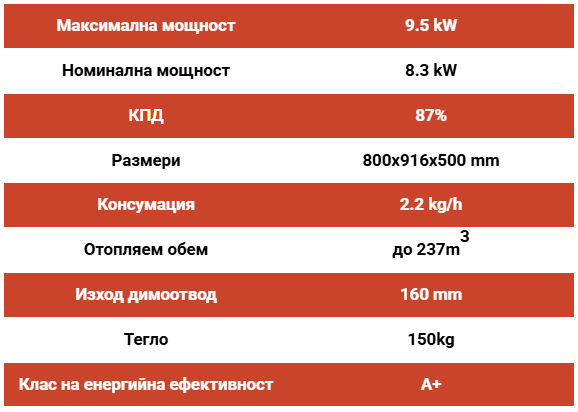 Камина на дърва La Nordica INSERTO 80 PRS CRYSTAL – VENTILATO – 9.5 kW , А+