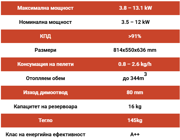 Пелетна камина за вграждане Comfort P85 Plus, 13.1 kW, А++