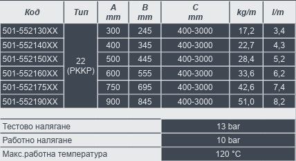 ПАНЕЛНИ РАДИАТОРИ ТИП 22 SANICA - H300