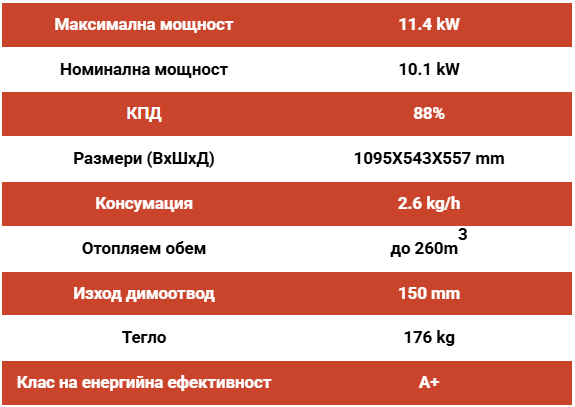Чугунена печка на дърва Thermorossi Creo – 10.1 kW