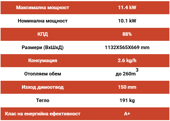 Чугунена печка на дърва Thermorossi Chic Wood - 10.1kW