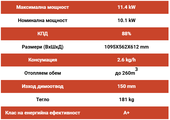 Чугунена печка на дърва Thermorossi Dorica Wood Maiolica – 10.1kW