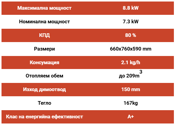 Чугунена печка на дърва La Nordica Extraflame ISETTA.16 – 7.3 kW