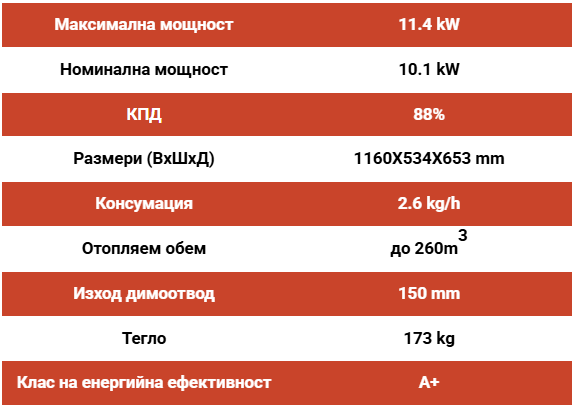 Чугунена печка на дърва Thermorossi Moma – 10.1kW