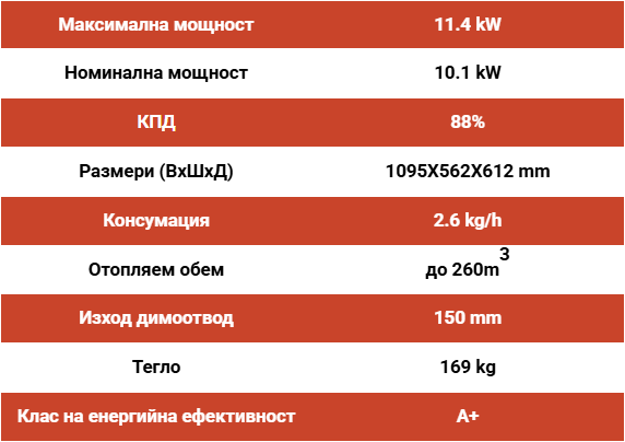 Чугунена печка на дърва Thermorossi Dorica Wood Metalcolor – 10.1kW