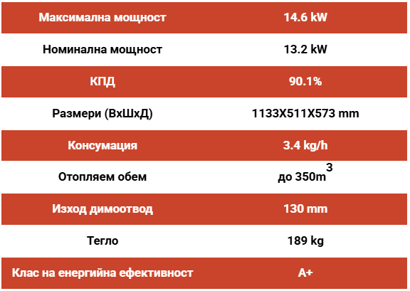 Печка на дърва Thermorossi VITTORIA EVO – 13.2kW