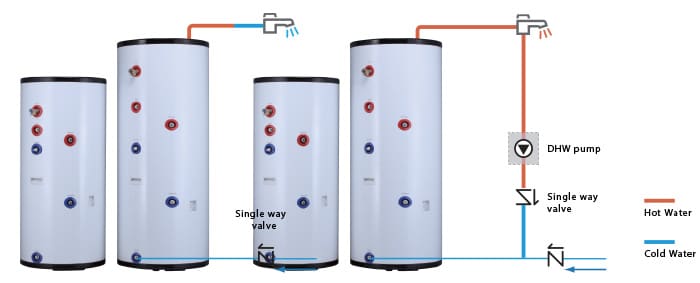 DHW Pump функция